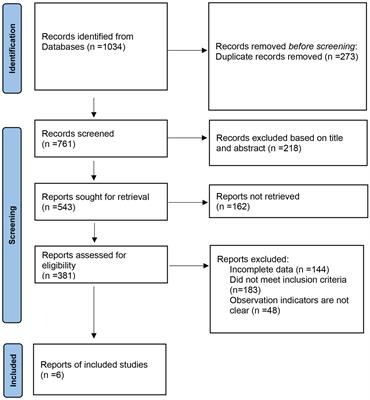 Effects of romosozumab combined with routine therapy on pain relief, disease progression and adverse reactions in patients with postmenopausal osteoporosis: a systematic review and meta-analysis